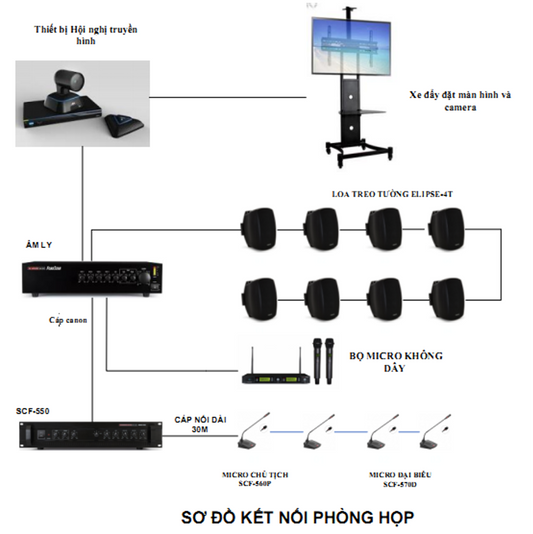 Giải pháp âm thanh hội nghị Fonestar (Tây Ban Nha)